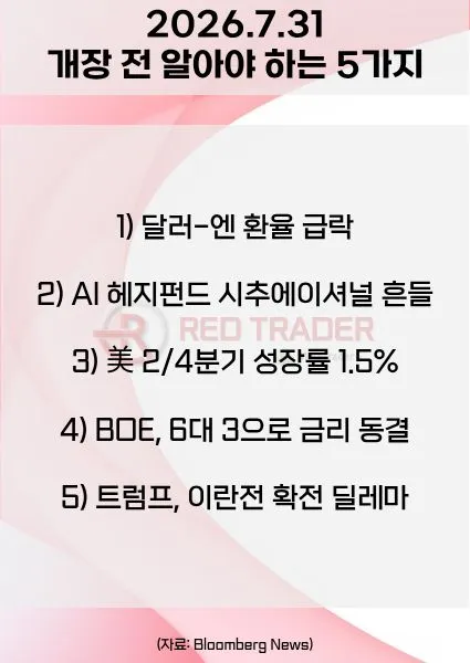 오늘 개장 전 꼭 알아야 할 5가지 26년 7월 31일 Bloomberg