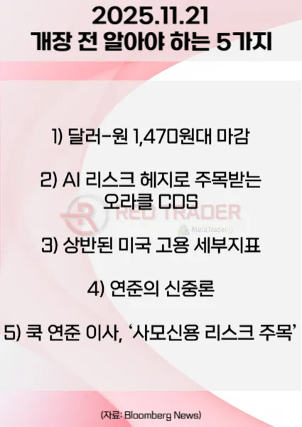 오늘 개장 전 꼭 알아야 할 5가지 25년 11월21일 Bloomberg