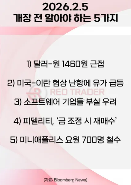 오늘 개장 전 꼭 알아야 할 5가지 26년 2월5일 Bloomberg