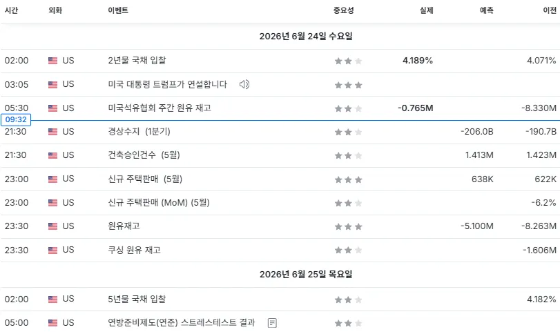 26.6.24(수) 중요지표 발표일정