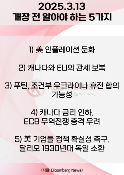 오늘 개장 전 꼭 알아야 할 5가지 3월13일 Bloomberg