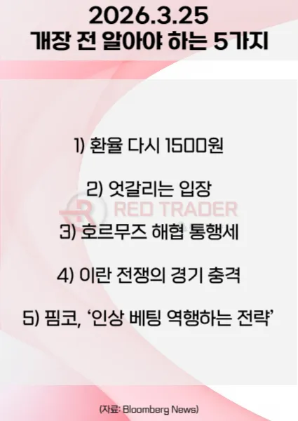 오늘 개장 전 꼭 알아야 할 5가지 26년 3월25일 Bloomberg