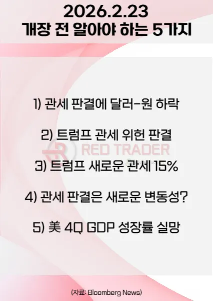 오늘 개장 전 꼭 알아야 할 5가지 26년 2월23일 Bloomberg
