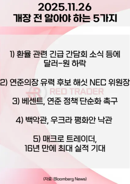오늘 개장 전 꼭 알아야 할 5가지 25년 11월26일 Bloomberg
