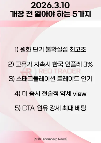 오늘 개장 전 꼭 알아야 할 5가지 26년 3월10일 Bloomberg