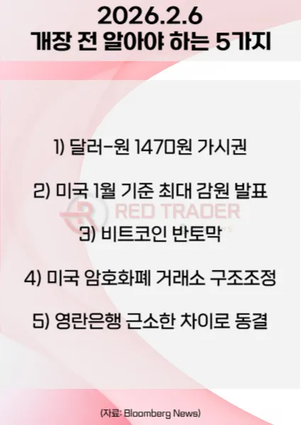 오늘 개장 전 꼭 알아야 할 5가지 26년 2월6일 Bloomberg