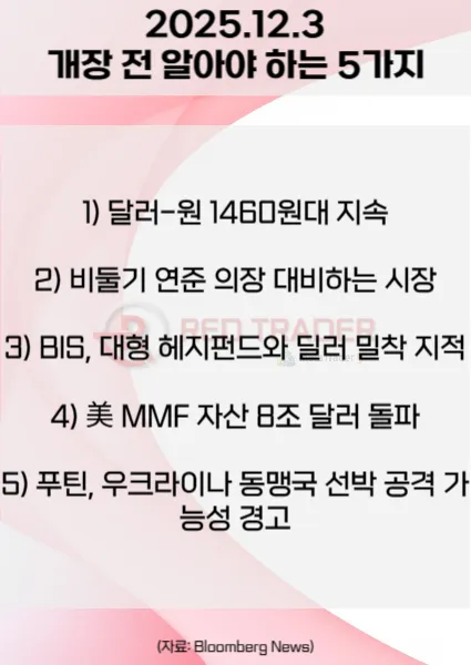 25년 12월 3일(수) 오늘 개장 전 꼭 알아야 할 5가지