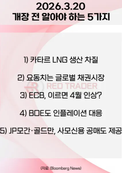 오늘 개장 전 꼭 알아야 할 5가지 26년 3월20일 Bloomberg