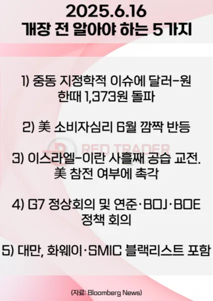 오늘 개장 전 꼭 알아야 할 5가지 6월16일 Bloomberg