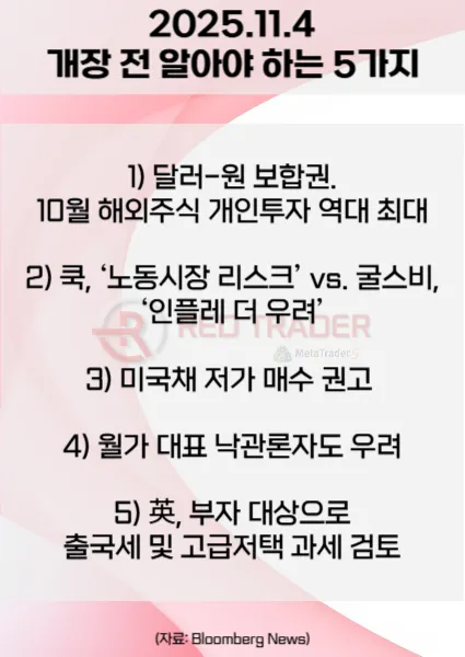 오늘 개장 전 꼭 알아야 할 5가지 25년 11월4일 Bloomberg
