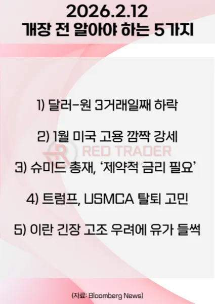 오늘 개장 전 꼭 알아야 할 5가지 26년 2월12일 Bloomberg