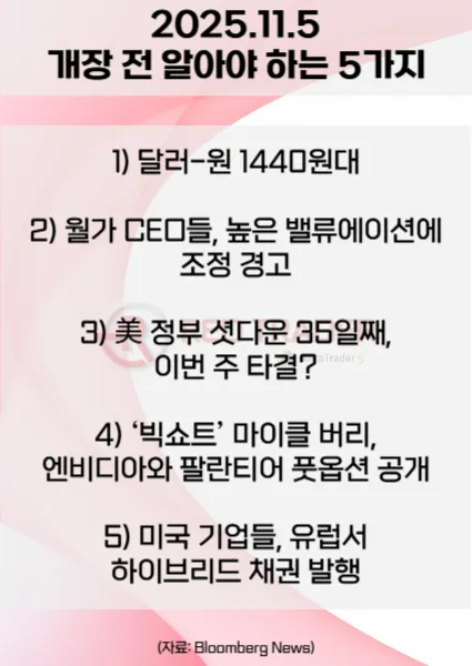 오늘 개장 전 꼭 알아야 할 5가지 25년 11월5일 Bloomberg