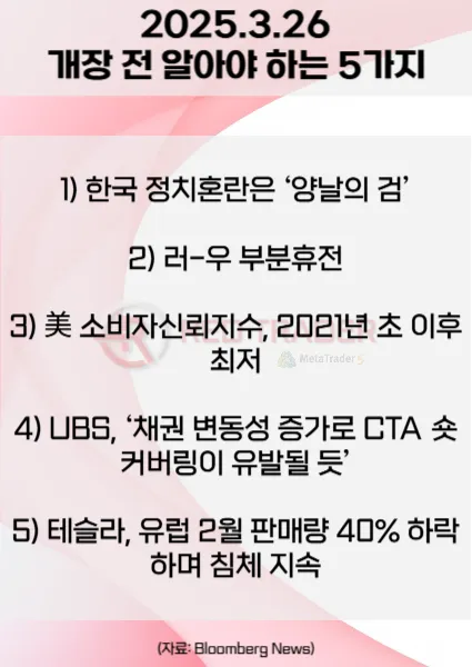 오늘 개장 전 꼭 알아야 할 5가지 3월26일 Bloomberg