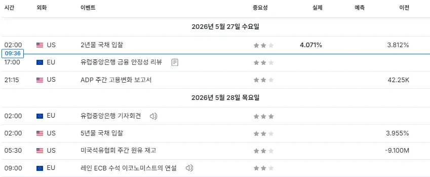 26.5.27(수) 중요지표 발표일정