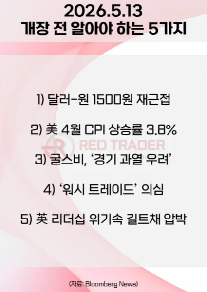 오늘 개장 전 꼭 알아야 할 5가지 26년 5월 13일 Bloomberg