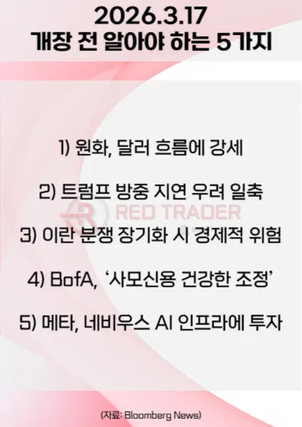 오늘 개장 전 꼭 알아야 할 5가지 26년 3월17일 Bloomberg