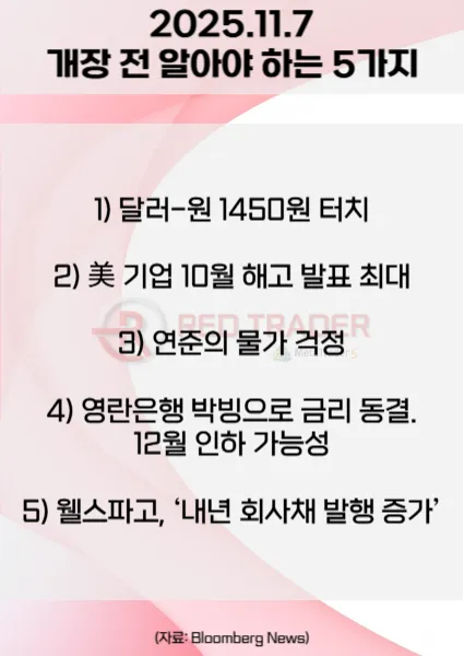 오늘 개장 전 꼭 알아야 할 5가지 25년 11월7일 Bloomberg