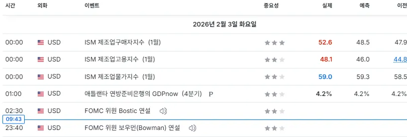 26.2.3(화) 중요지표 발표일정