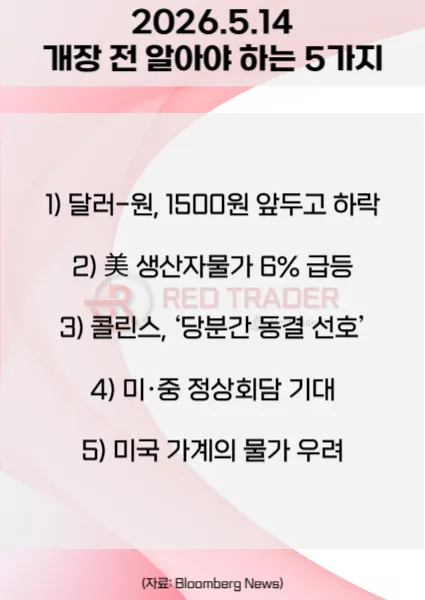 오늘 개장 전 꼭 알아야 할 5가지 26년 5월 14일 Bloomberg