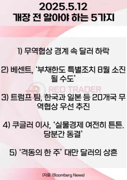 오늘 개장 전 꼭 알아야 할 5가지 5월12일 Bloomberg