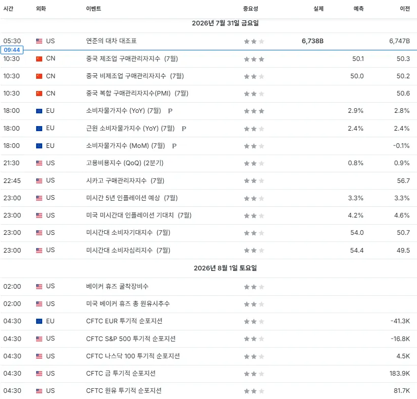 26.7.31(금) ~ 8.1(토) 중요지표 발표일정