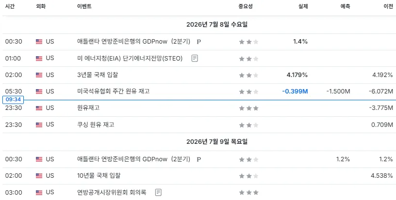 26.7.8(수) 중요지표 발표일정
