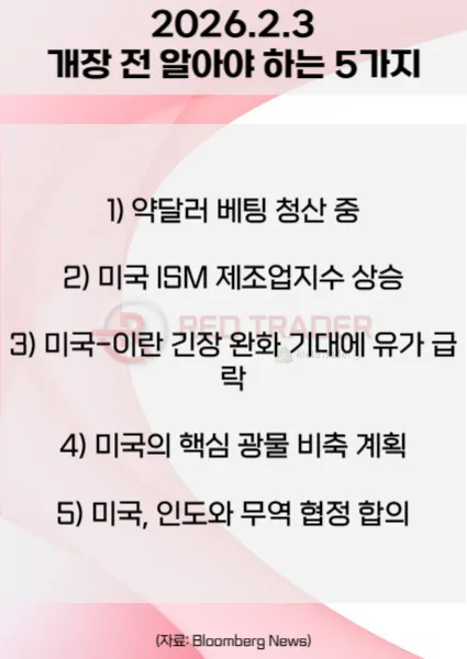 오늘 개장 전 꼭 알아야 할 5가지 26년 2월3일 Bloomberg