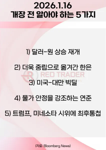 오늘 개장 전 꼭 알아야 할 5가지 26년 1월16일 Bloomberg